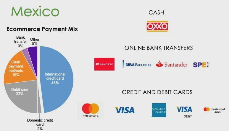 墨西哥海運專線