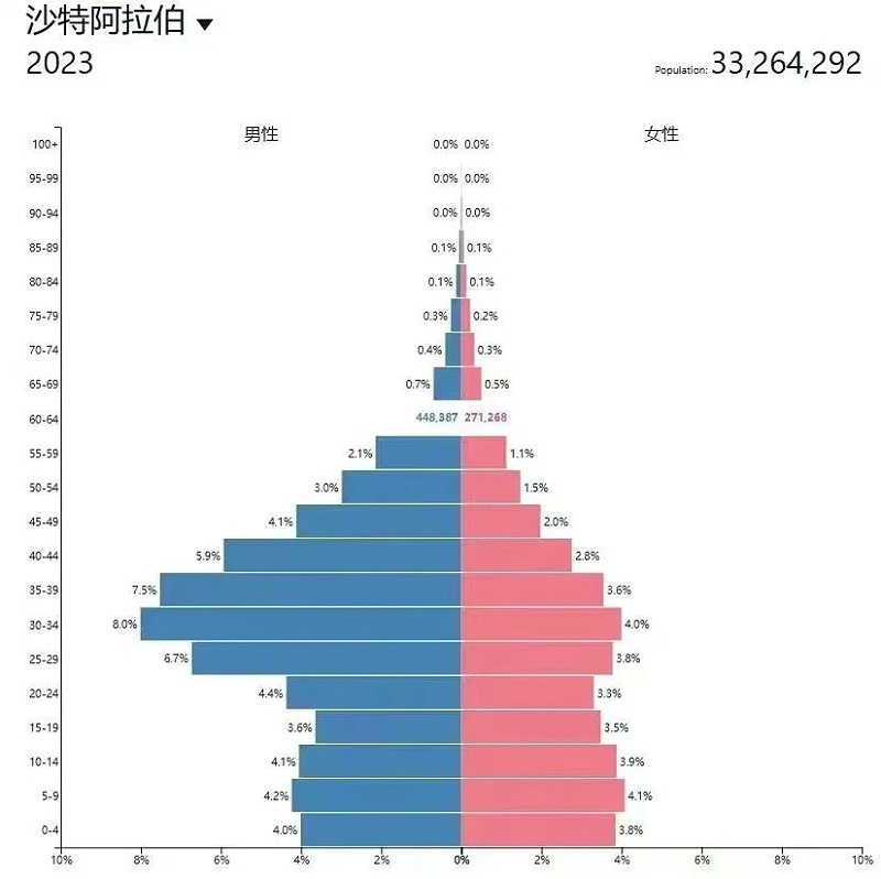 中東外貿(mào)出口10